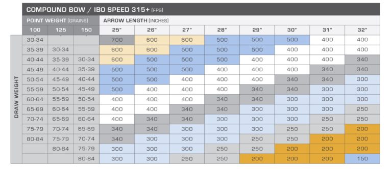 Choosing Your Arrow Shaft - How-To's - Stand Sure Outdoors