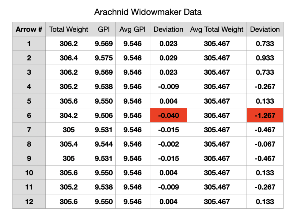 Arachnid Archery Data